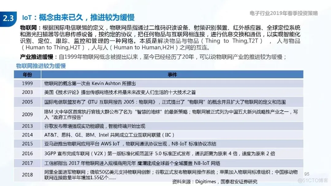 5G+AI深度研究(205页PPT)_AI_95